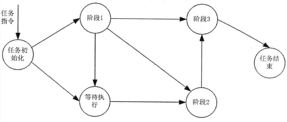 Crown block collision detection and intelligent collision avoidance method