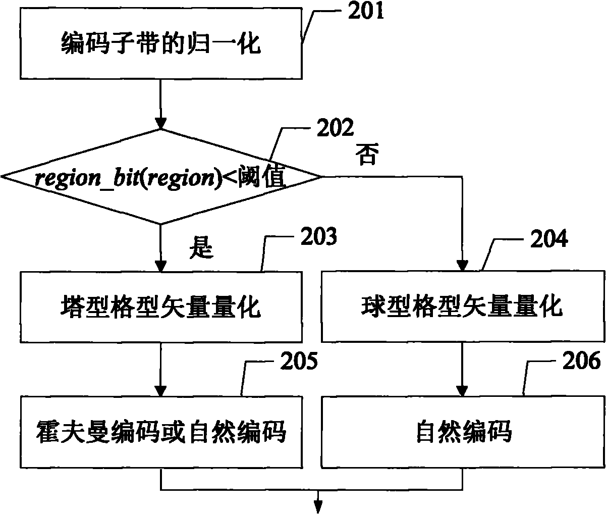 Method and system for encoding and decoding lattice vector quantization audio