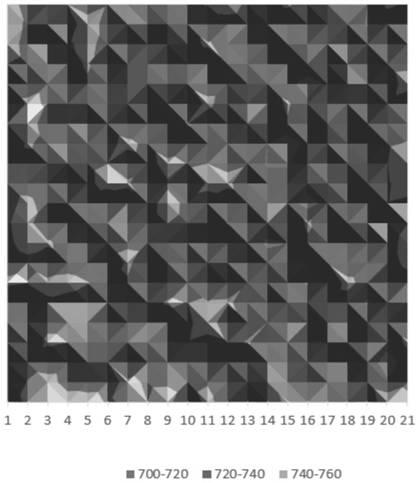 Method for optimizing rotation parameters in mask rotary gluing