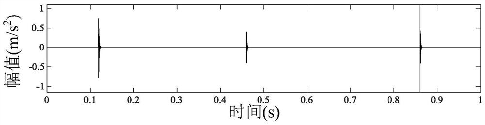 High-speed train wheel set bearing weak fault diagnosis method and system