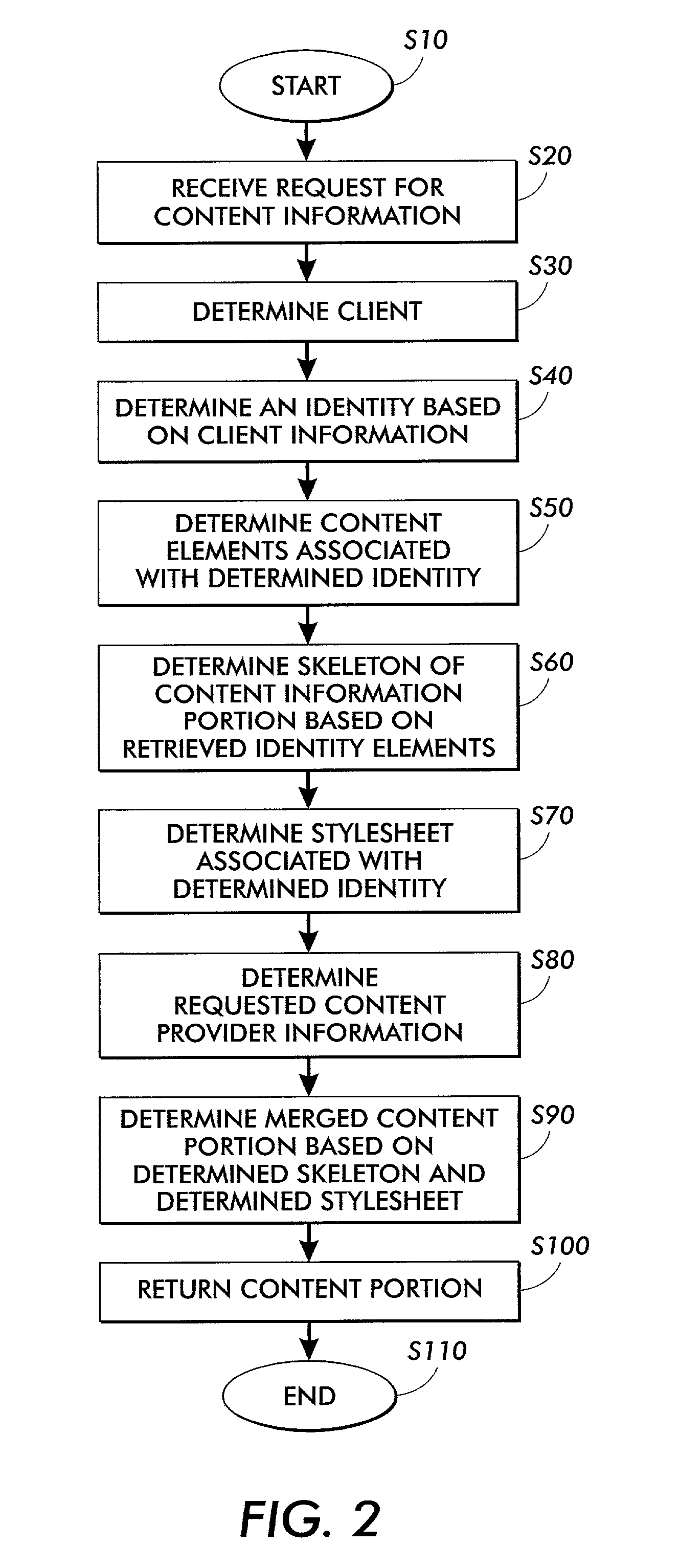 Systems and methods for managing identity information