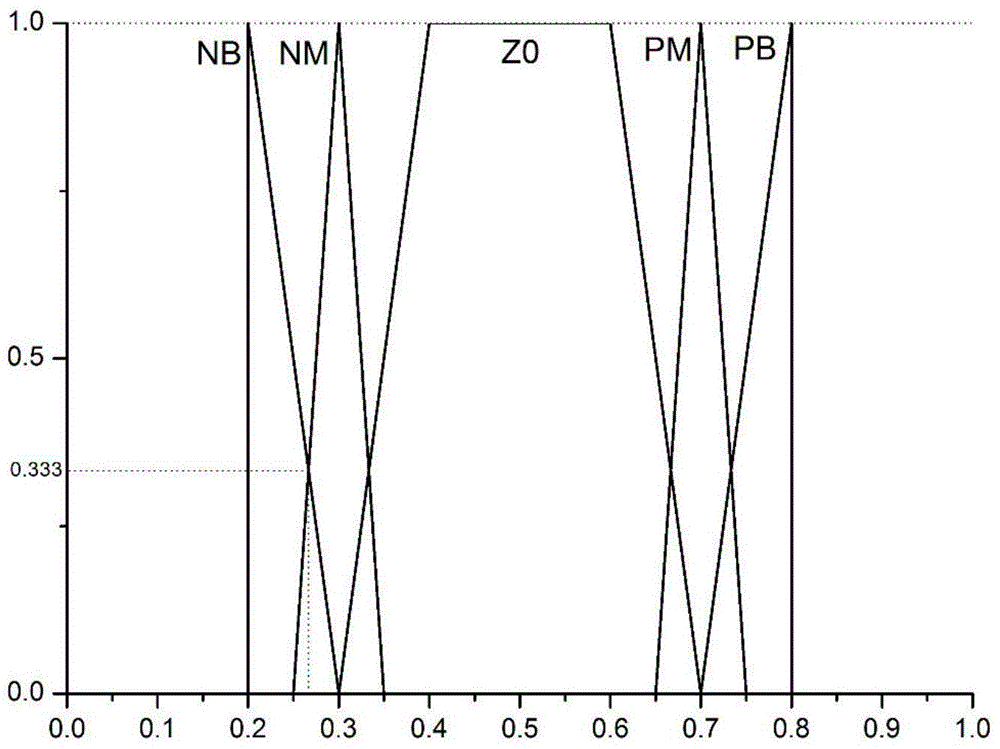 Device for precisely controlling the temperature of immersion liquid in immersion lithography machine and its temperature control method