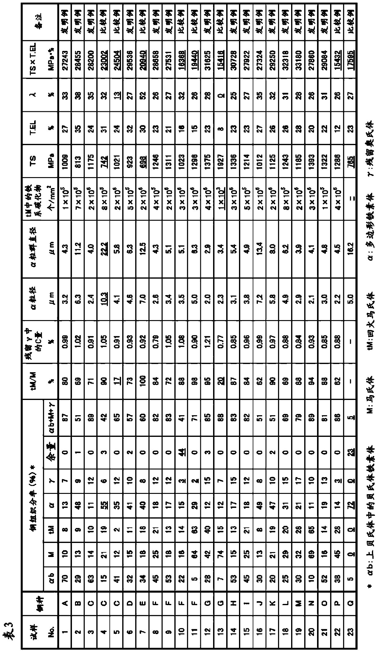 High-strength steel sheet and method for manufacturing same