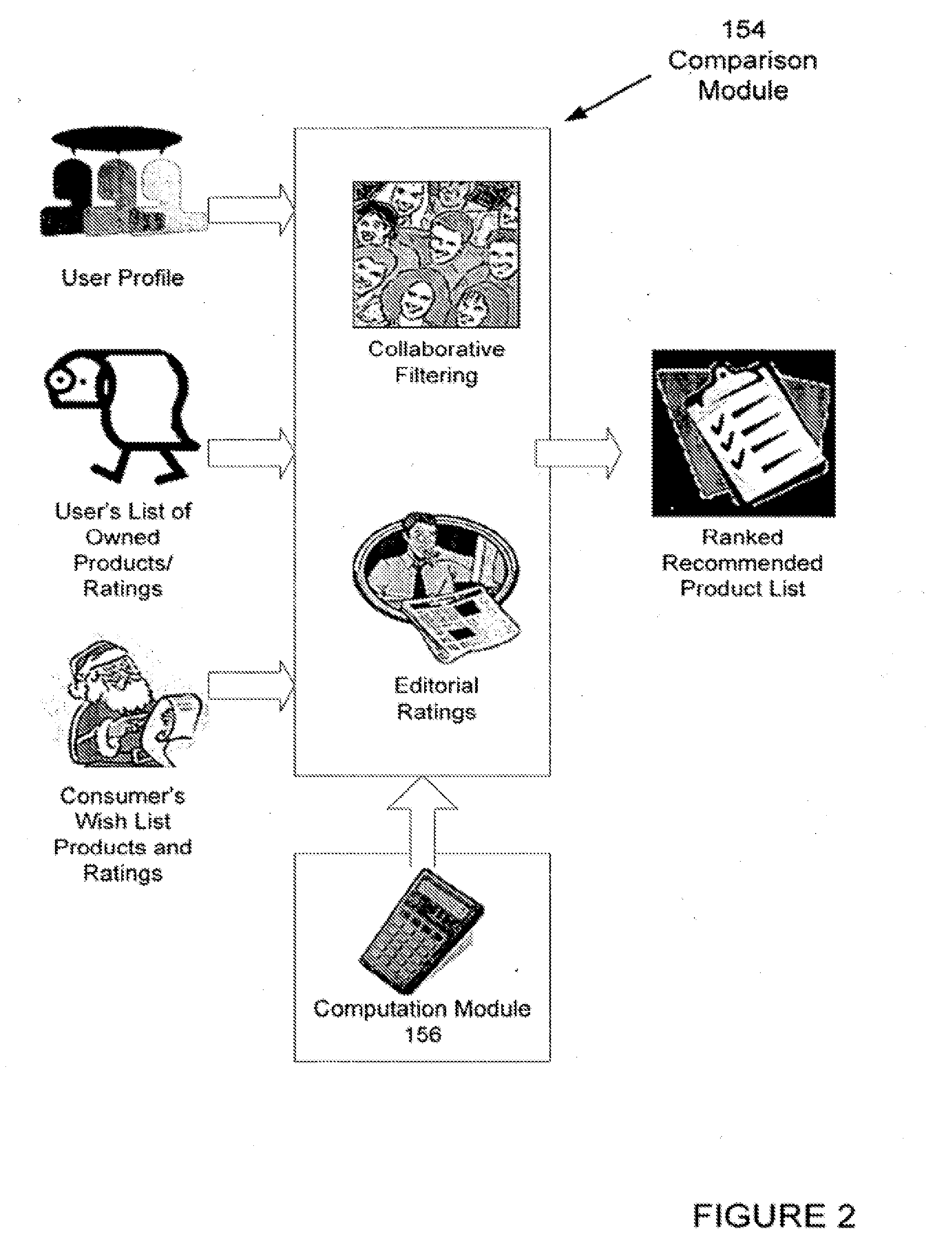 System and Method for an Electronic Product Advisor