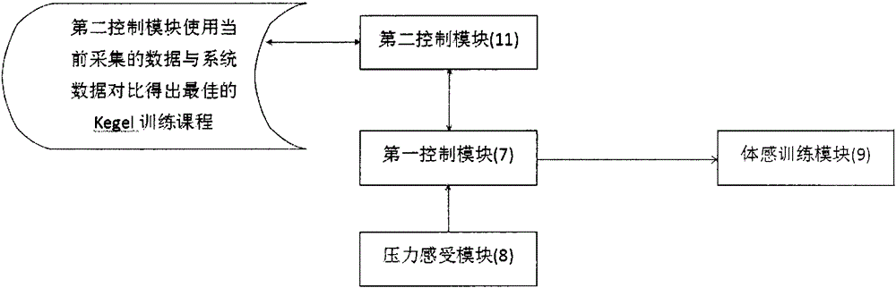 A wireless intelligent kegel pelvic floor muscle training device and its control method