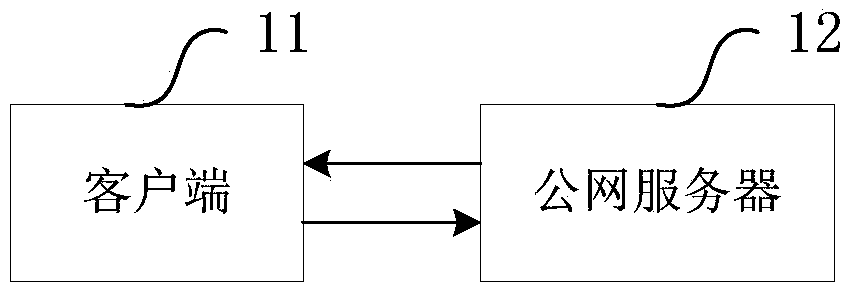 Communication system and communication method based on hardware security module