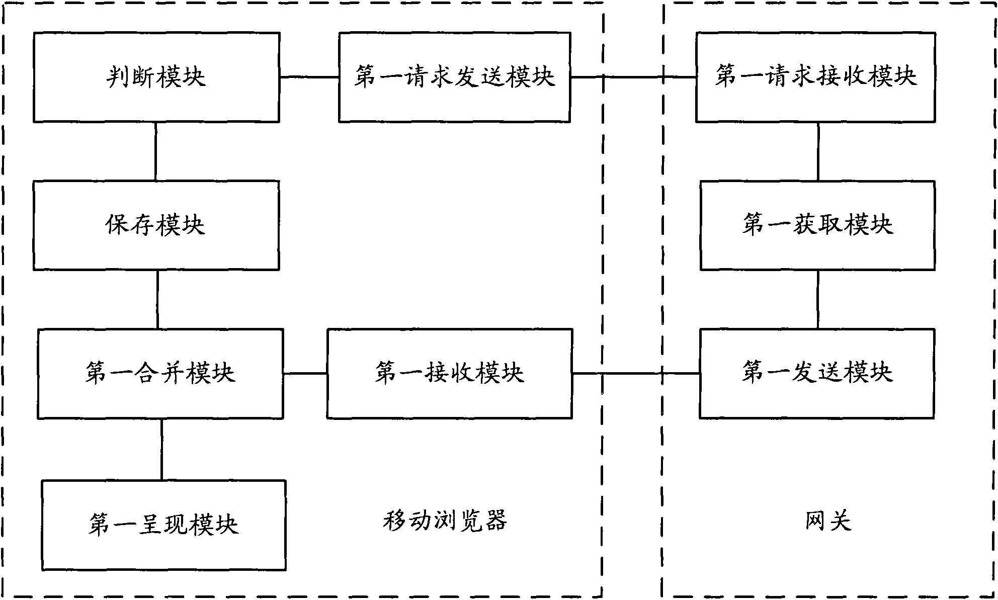 Mobile browser, gateway, browsing system and access method for internet page