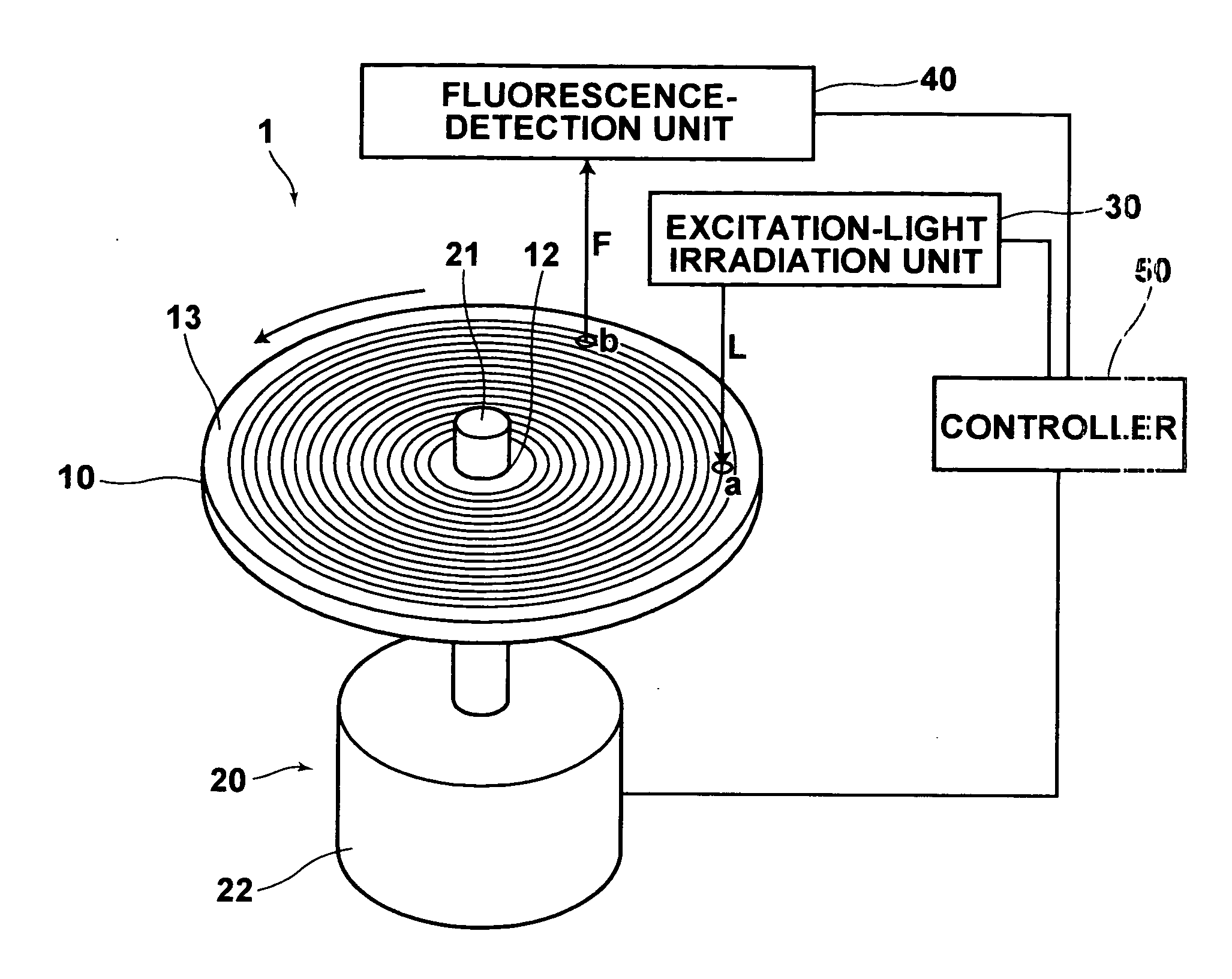 Method and system for detecting fluorescence from microarray disk