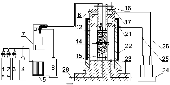 A Coal Rock Multiphase Different Fluid Triaxial Fracturing Test Device and Test Method