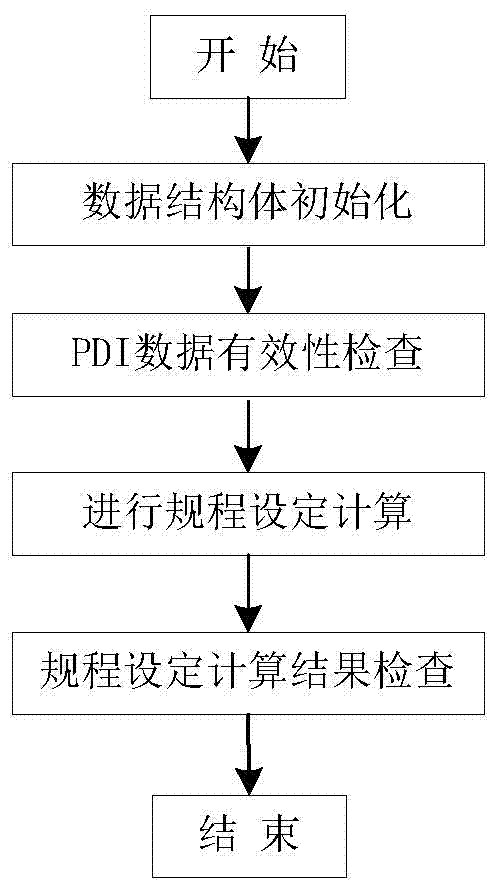 Method for improving precision of size control for continuous hot-rolled novel first coil