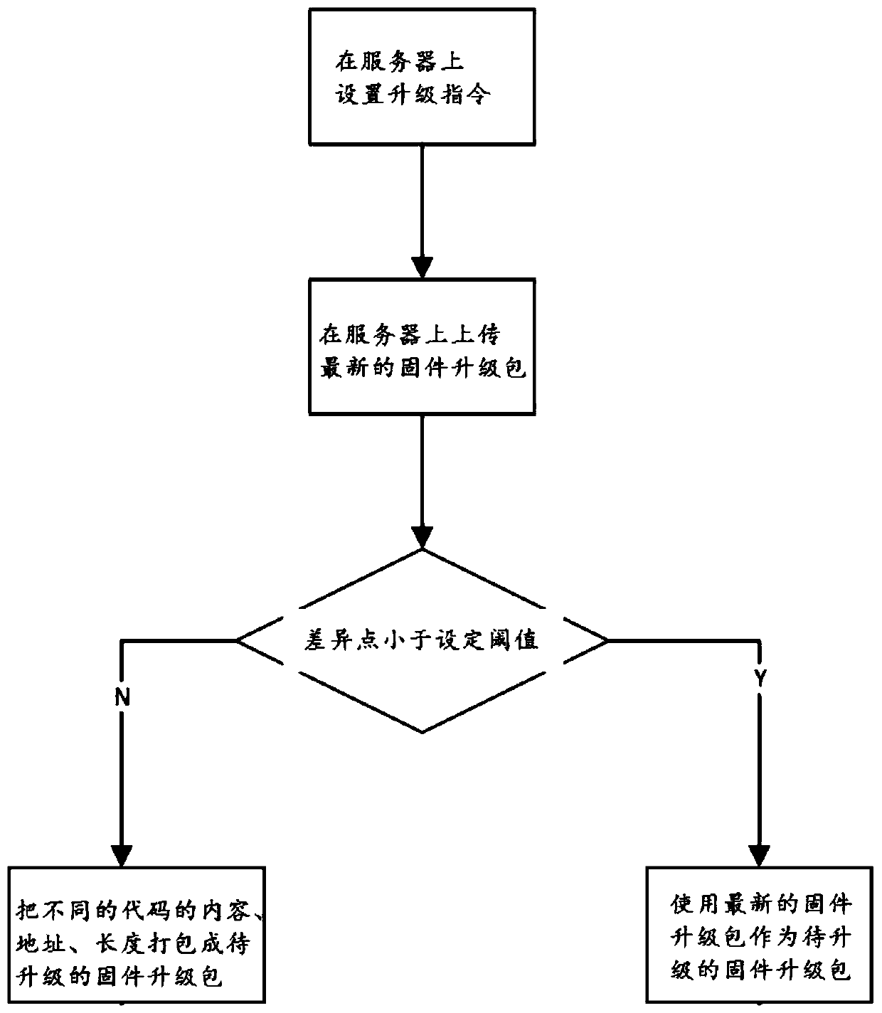 Remote firmware upgrading method and system for intelligent Internet of Things metering instrument