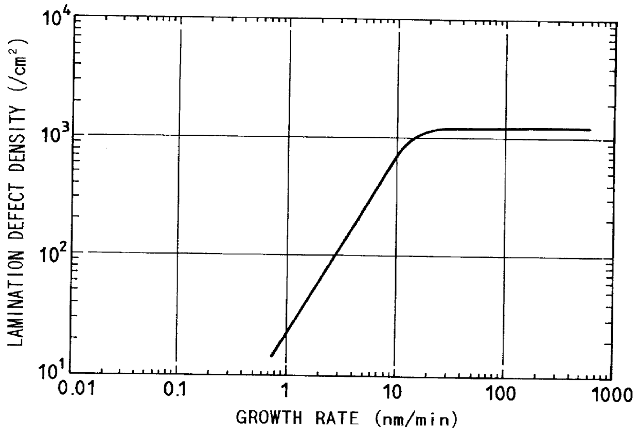 Semiconductor substrate and process for production thereof