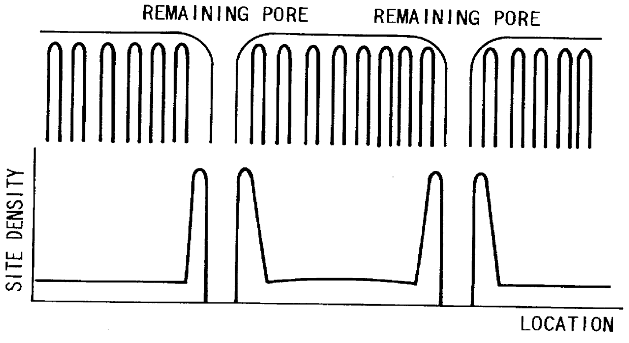 Semiconductor substrate and process for production thereof