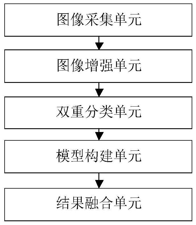 A method and system for eye disease image recognition based on improved d-s evidence