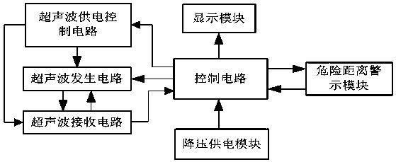 Rear vehicle warning system and warning method based on ultrasonic ranging