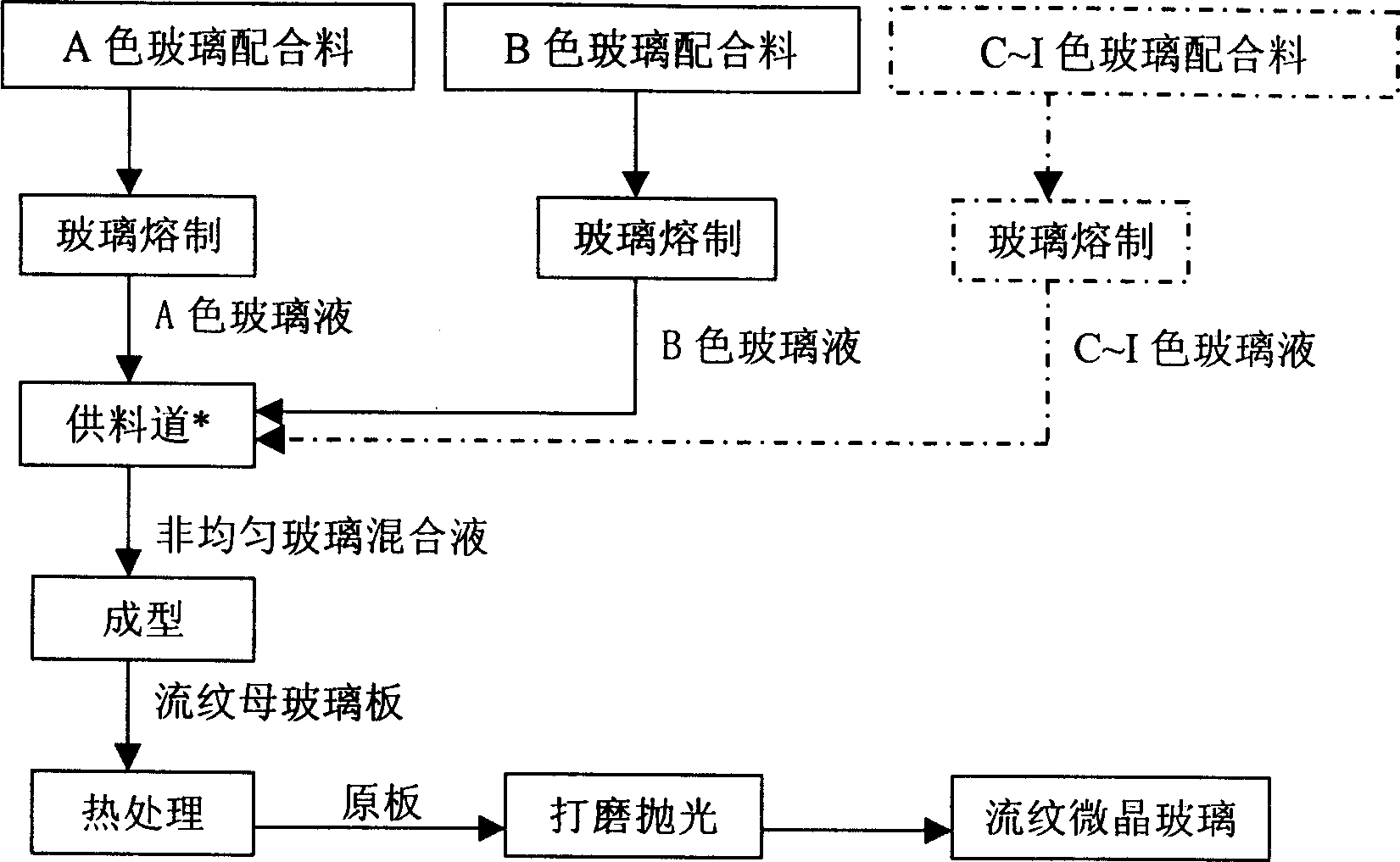 Preparation method of flow liner crystallite glass