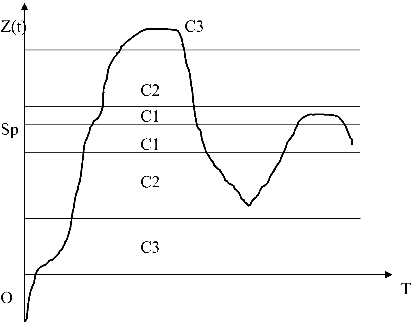 Temperature accurate control device and method of oilfield negative-pressure heating furnace