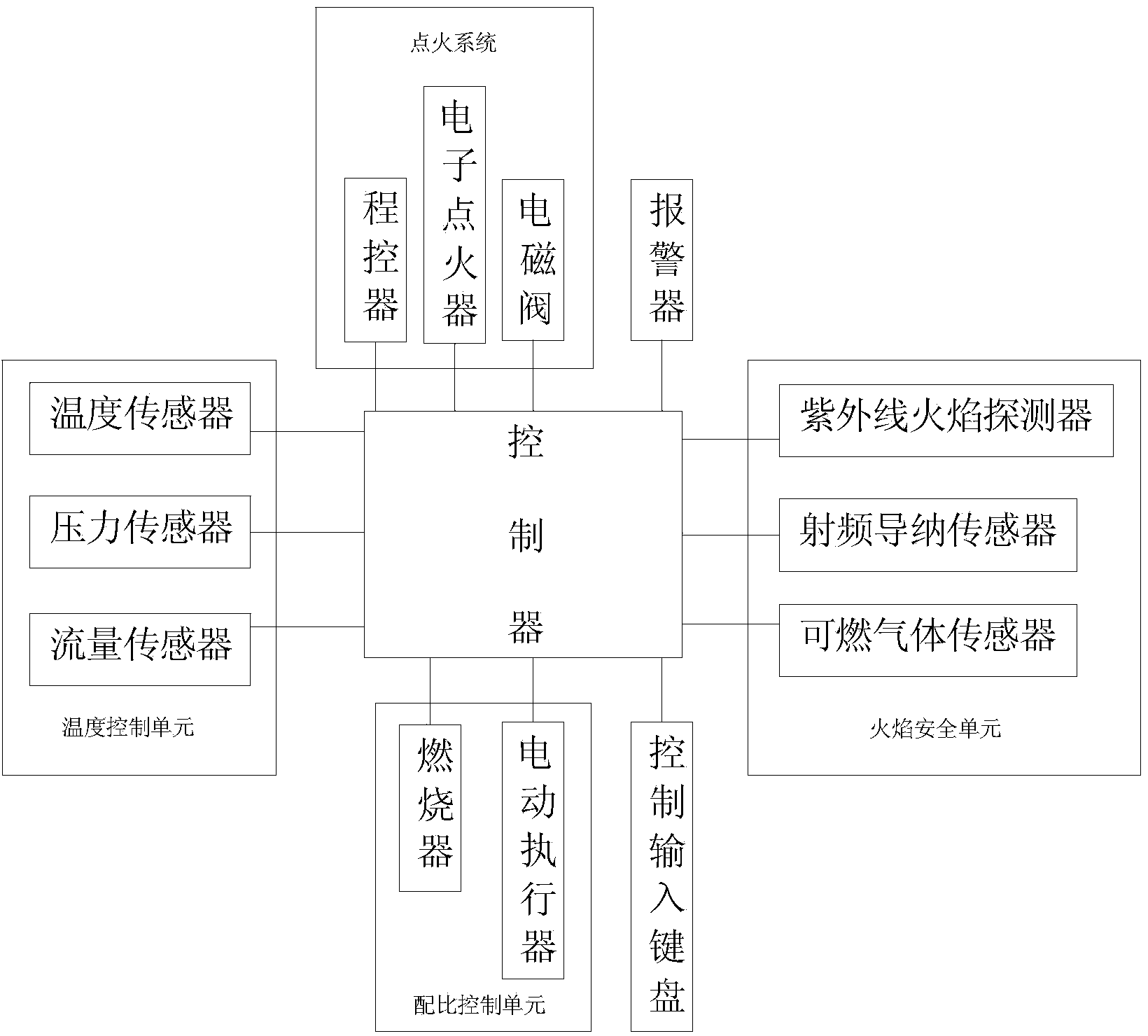 Temperature accurate control device and method of oilfield negative-pressure heating furnace