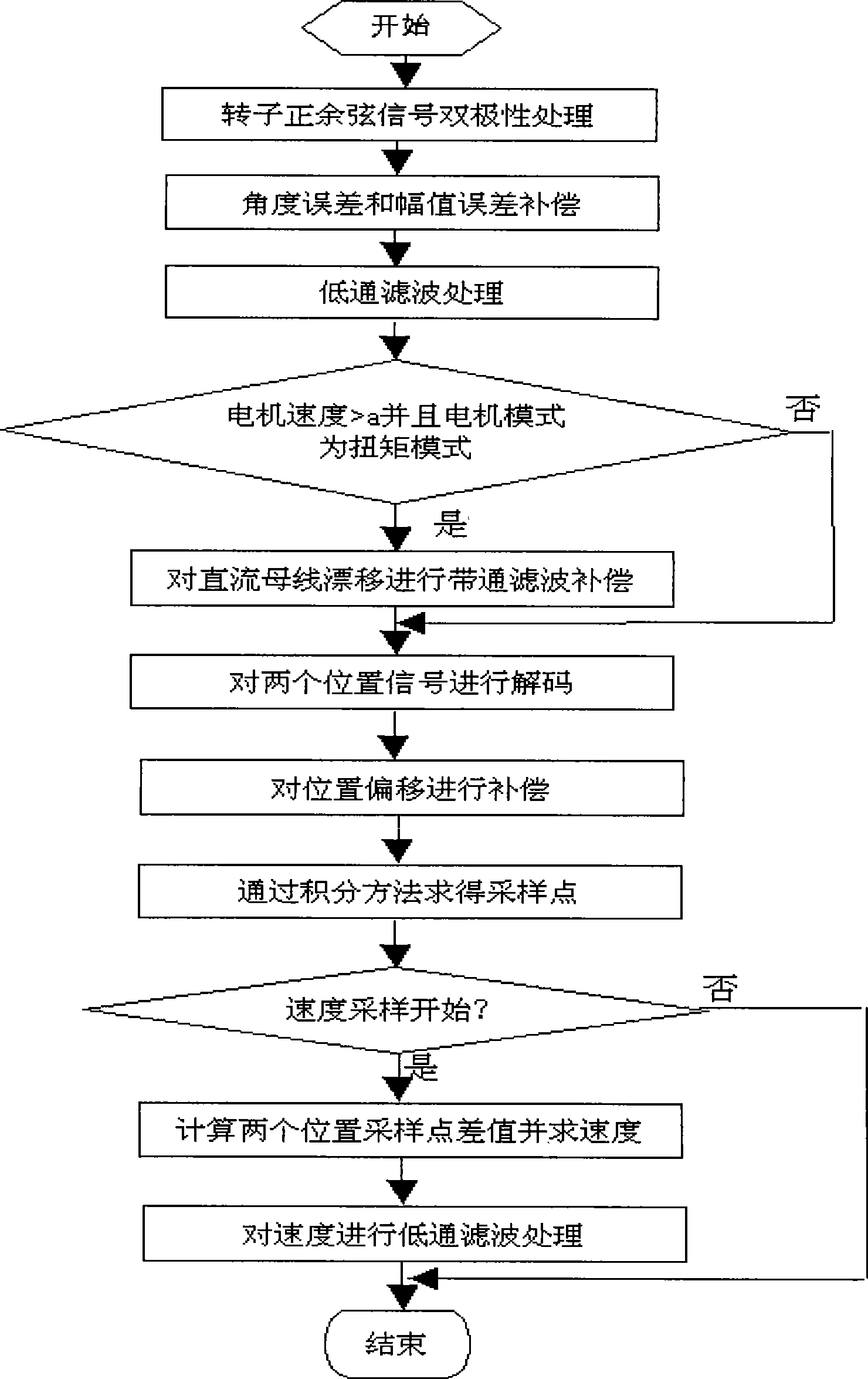 Motor rotor position sensor and method for measuring position of motor rotor