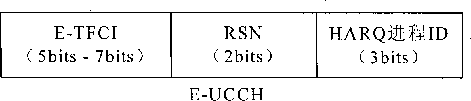 Method of decoding reinforced uplink physical channel of time-division synchronous code division multiple access system