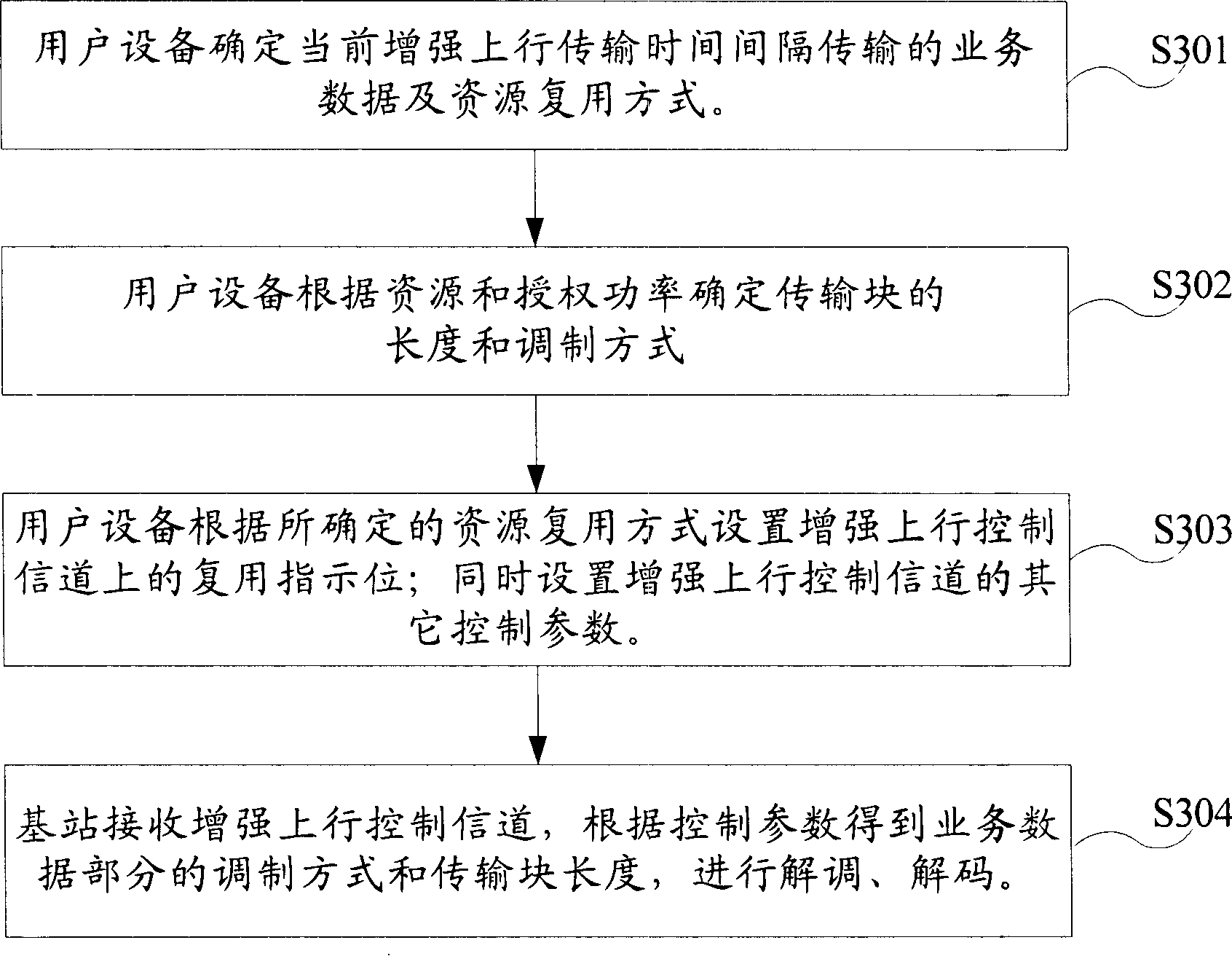 Method of decoding reinforced uplink physical channel of time-division synchronous code division multiple access system