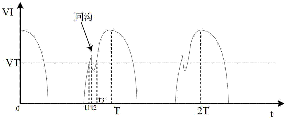 Method used for eliminating return channels and based on schmitt trigger