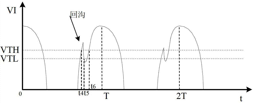 Method used for eliminating return channels and based on schmitt trigger