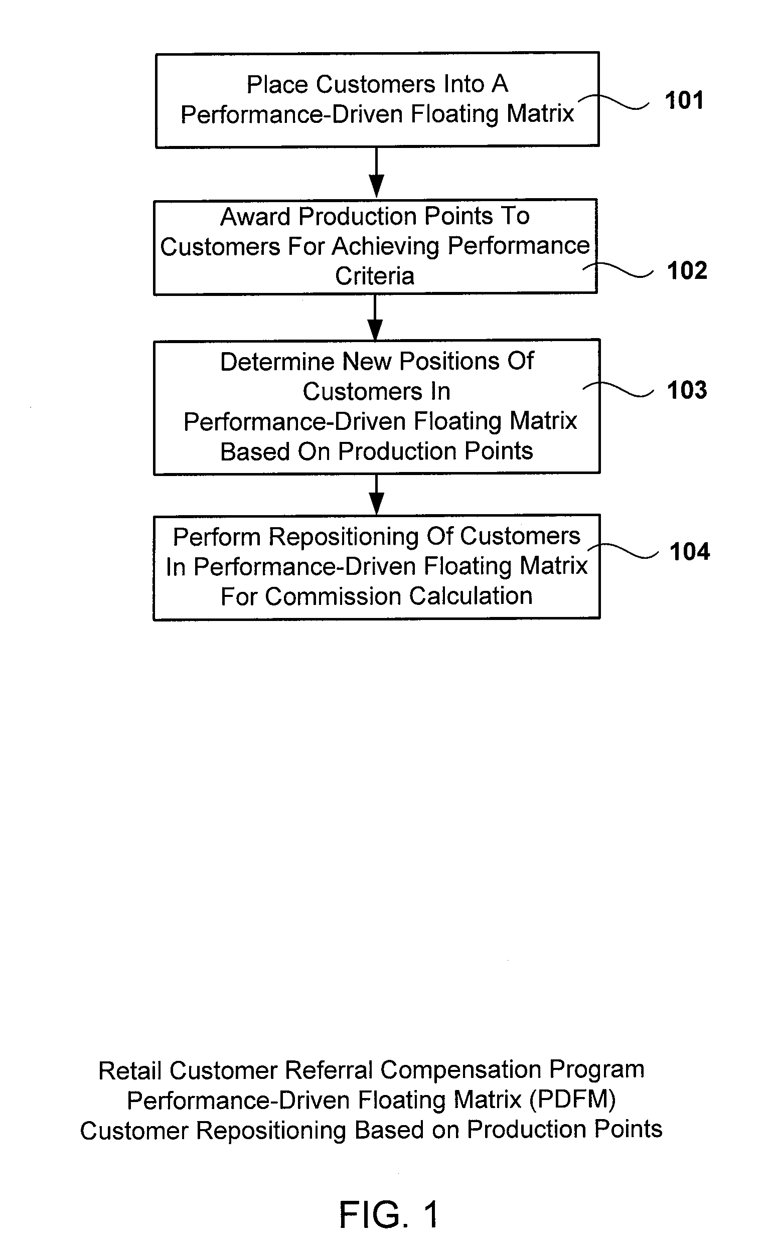 Methods and Systems for Retail Customer Referral Compensation Programs