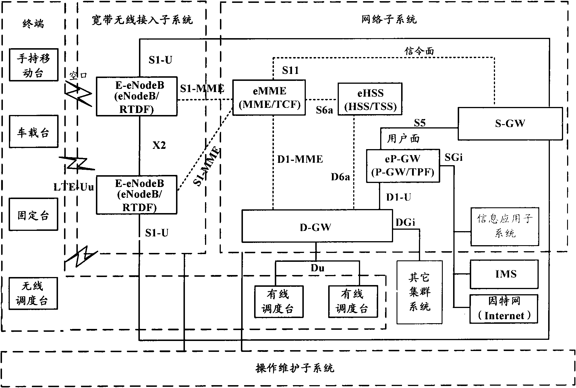 Group call release method