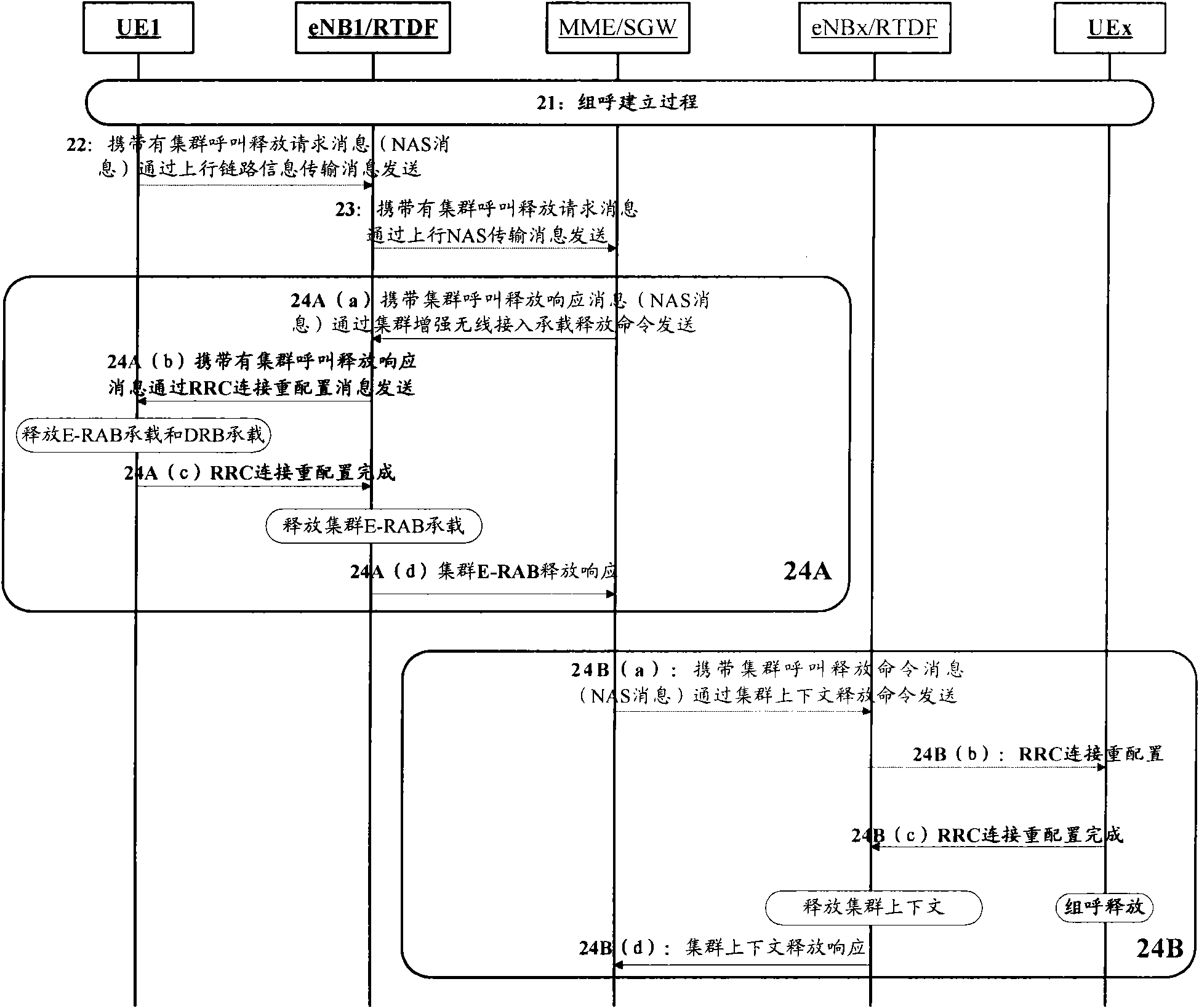 Group call release method