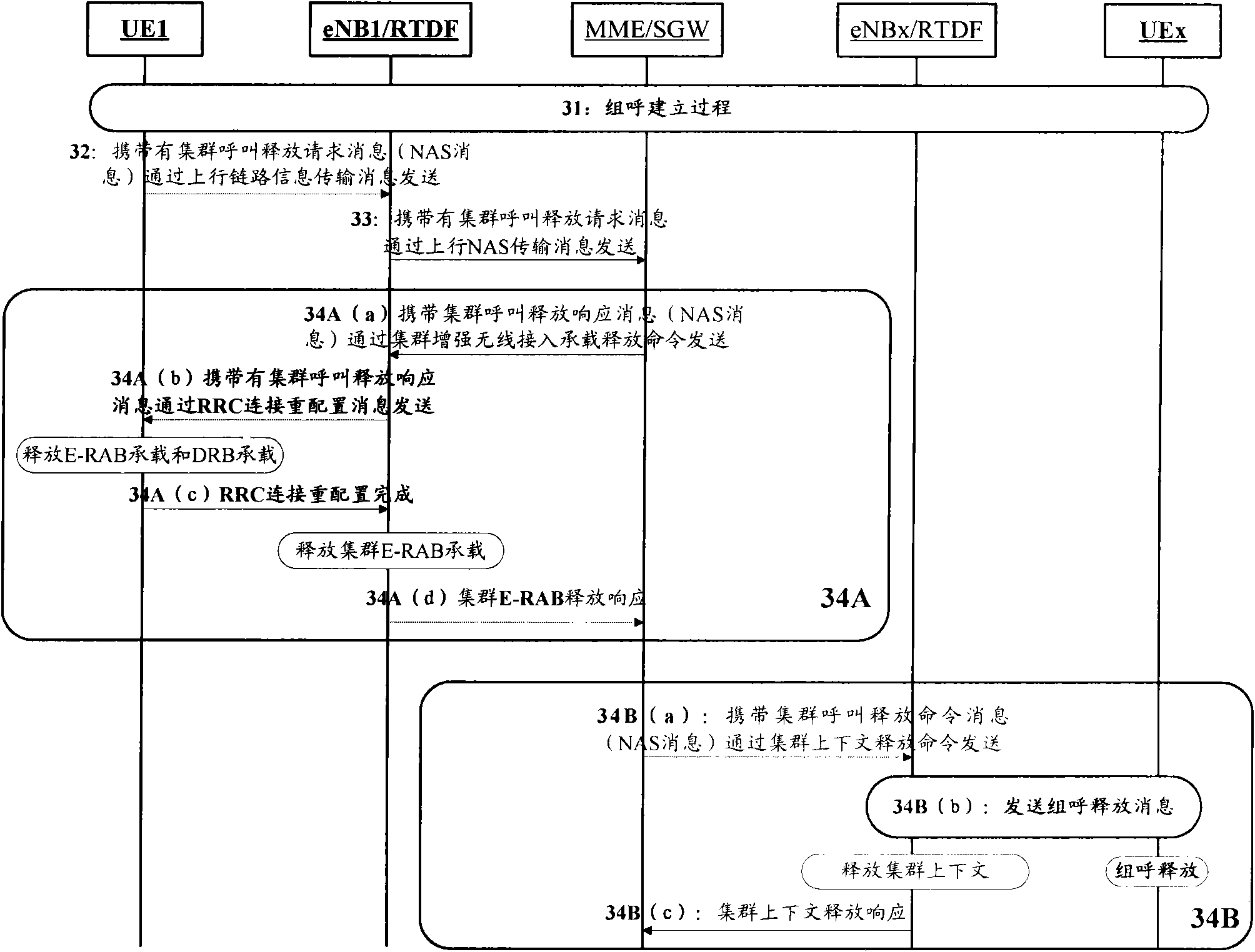 Group call release method