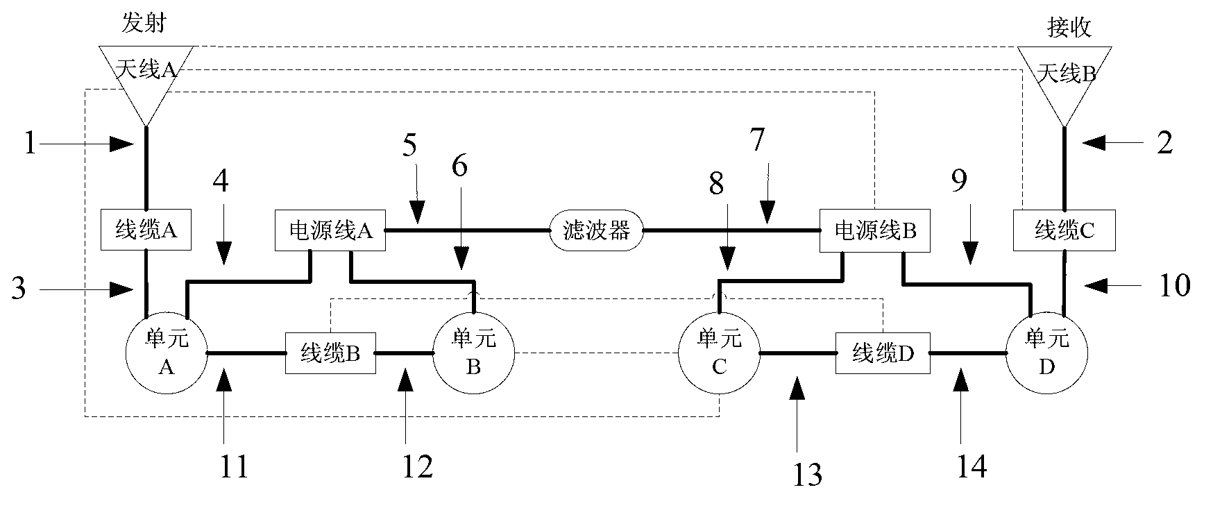 Weak electromagnetic coupling path determining method