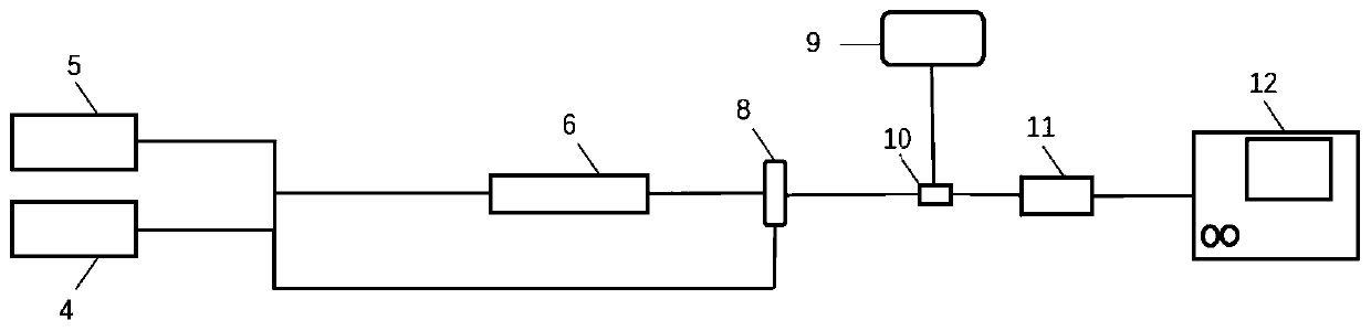 Super-sensitive gas sensor based on graphene D-shaped optical fiber