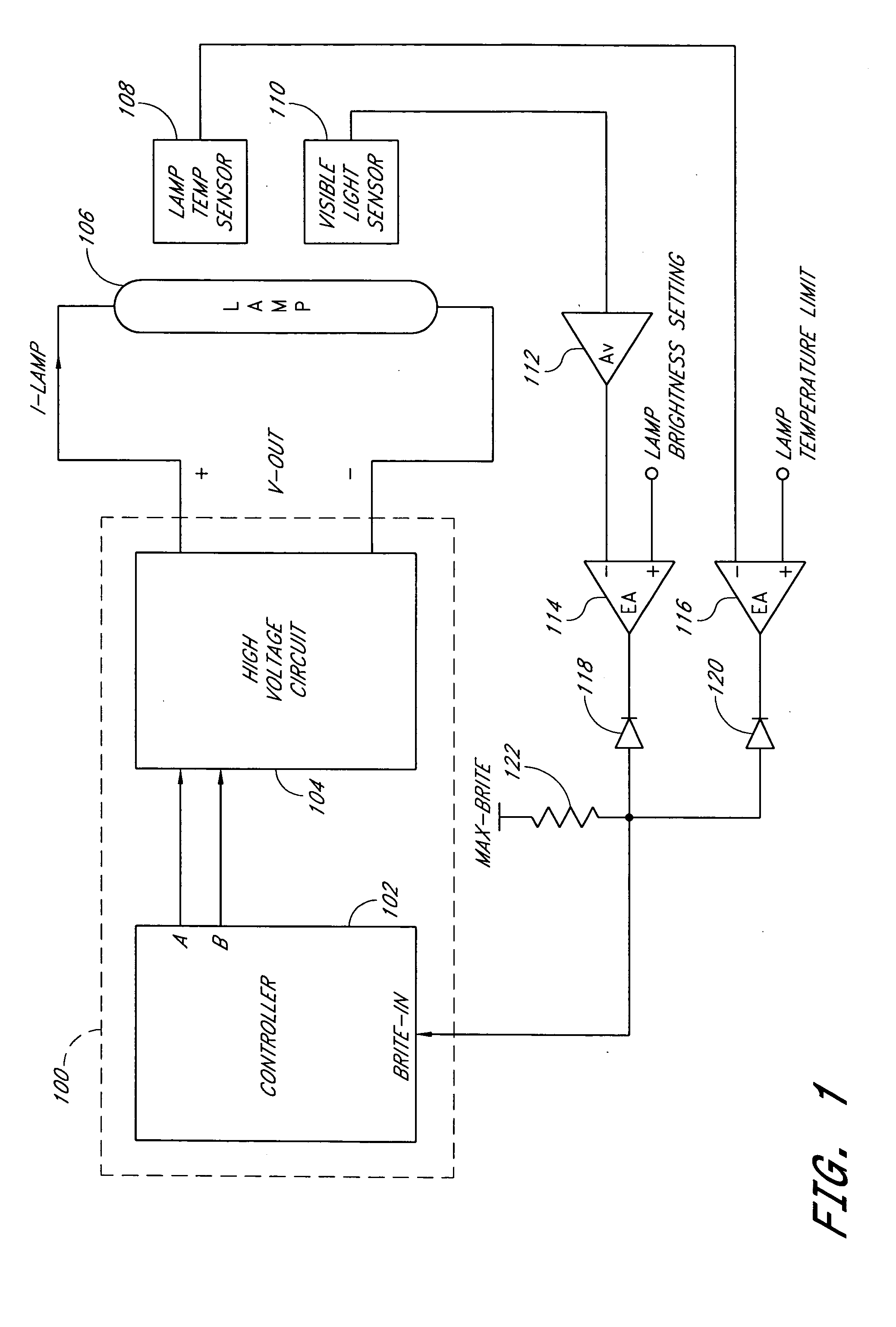 Optical and temperature feedbacks to control display brightness