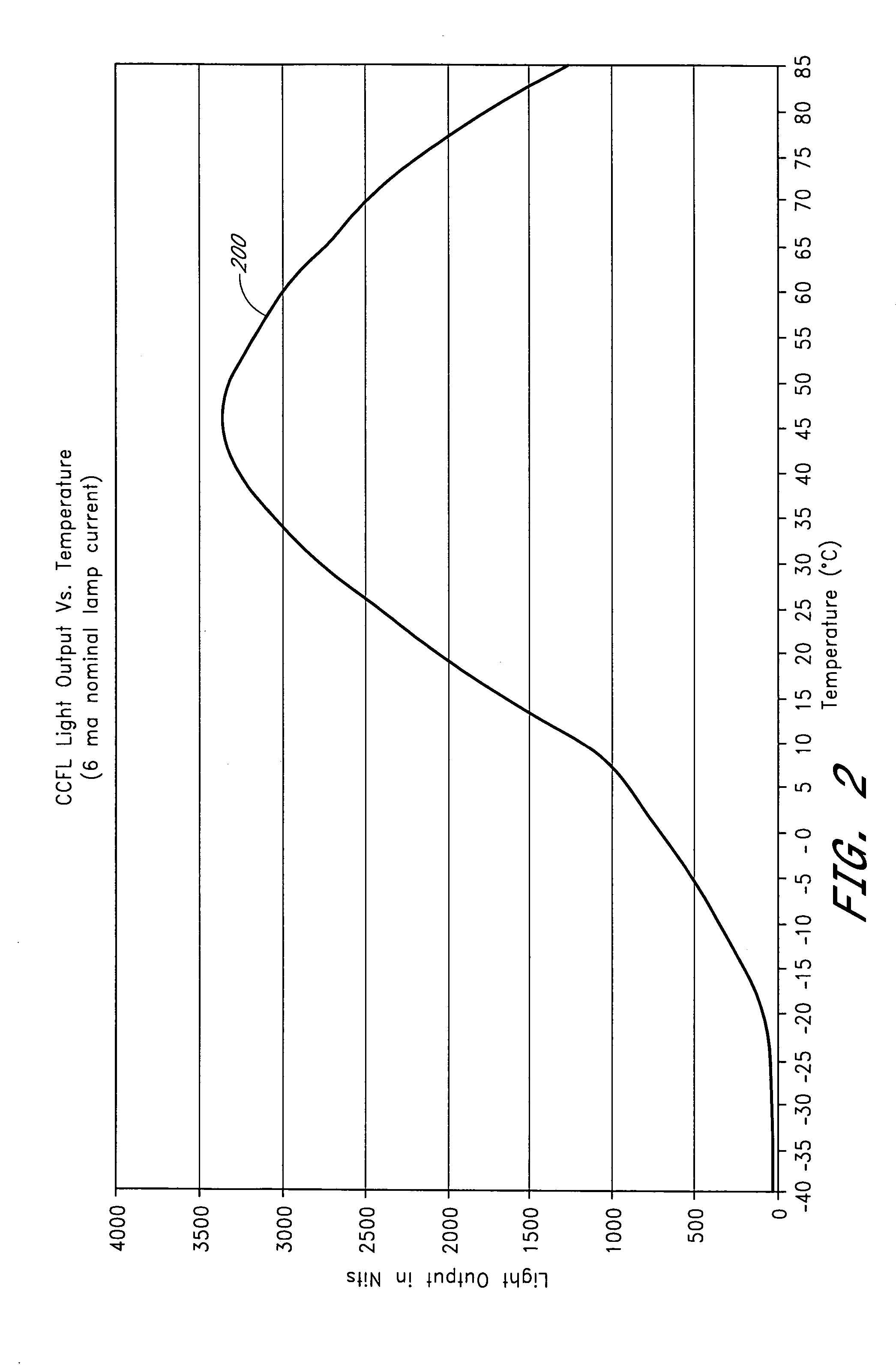 Optical and temperature feedbacks to control display brightness