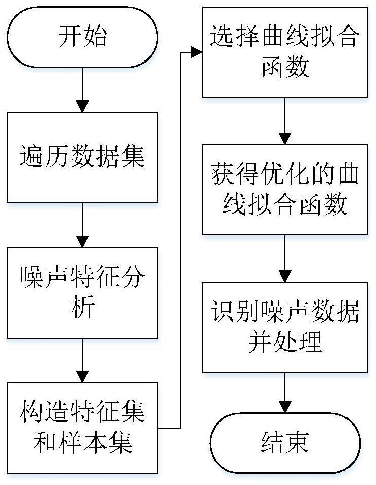 Coal mine gas concentration missing value filling method based on space-time fusion