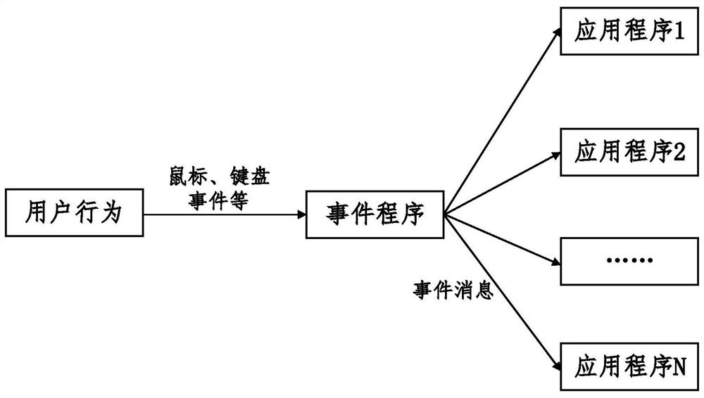 A Visualization System of High Frequency Power Flow Data