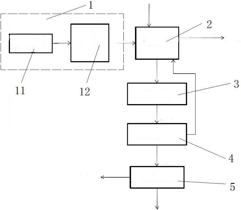 System and method for producing activated carbon and cogenerating power by using Arundo donax Linn