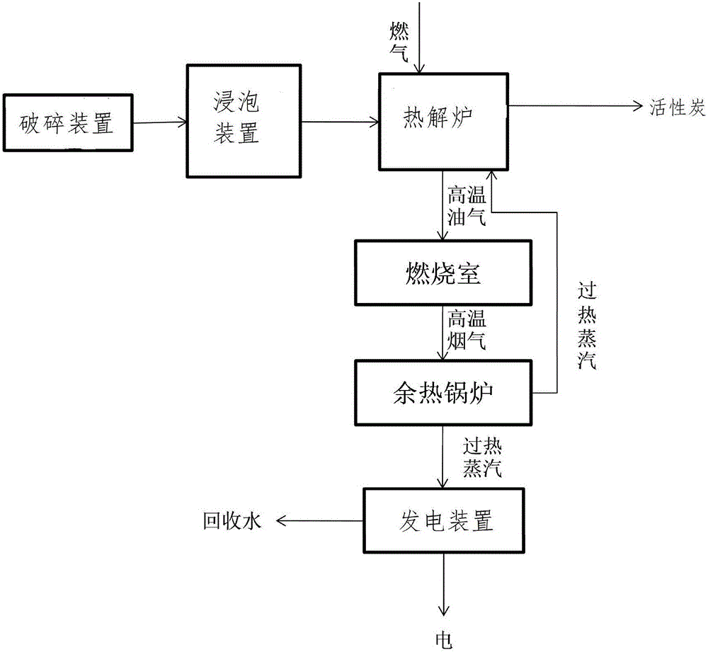 System and method for producing activated carbon and cogenerating power by using Arundo donax Linn