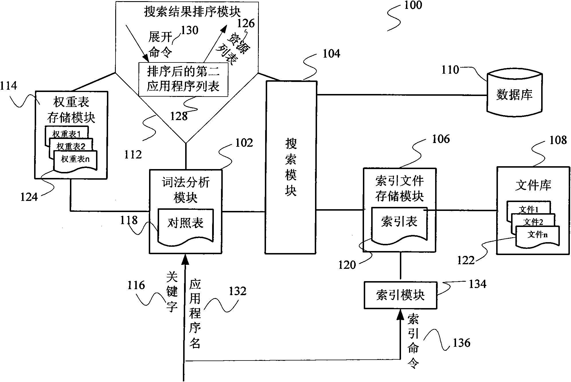 Search engine used in personal hand-held equipment and resource search method