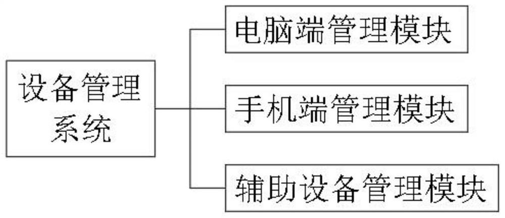 Drilling machine platform dynamic monitoring system