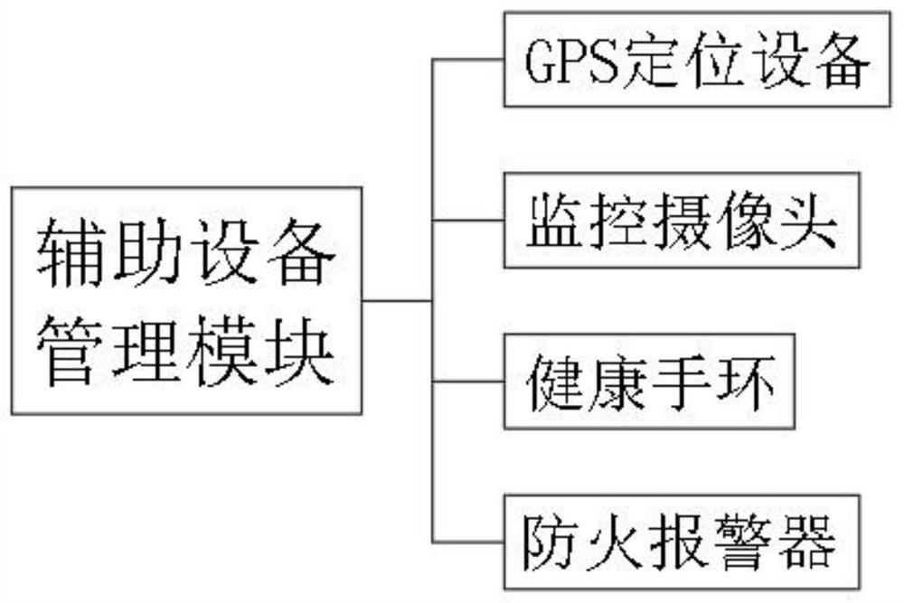 Drilling machine platform dynamic monitoring system