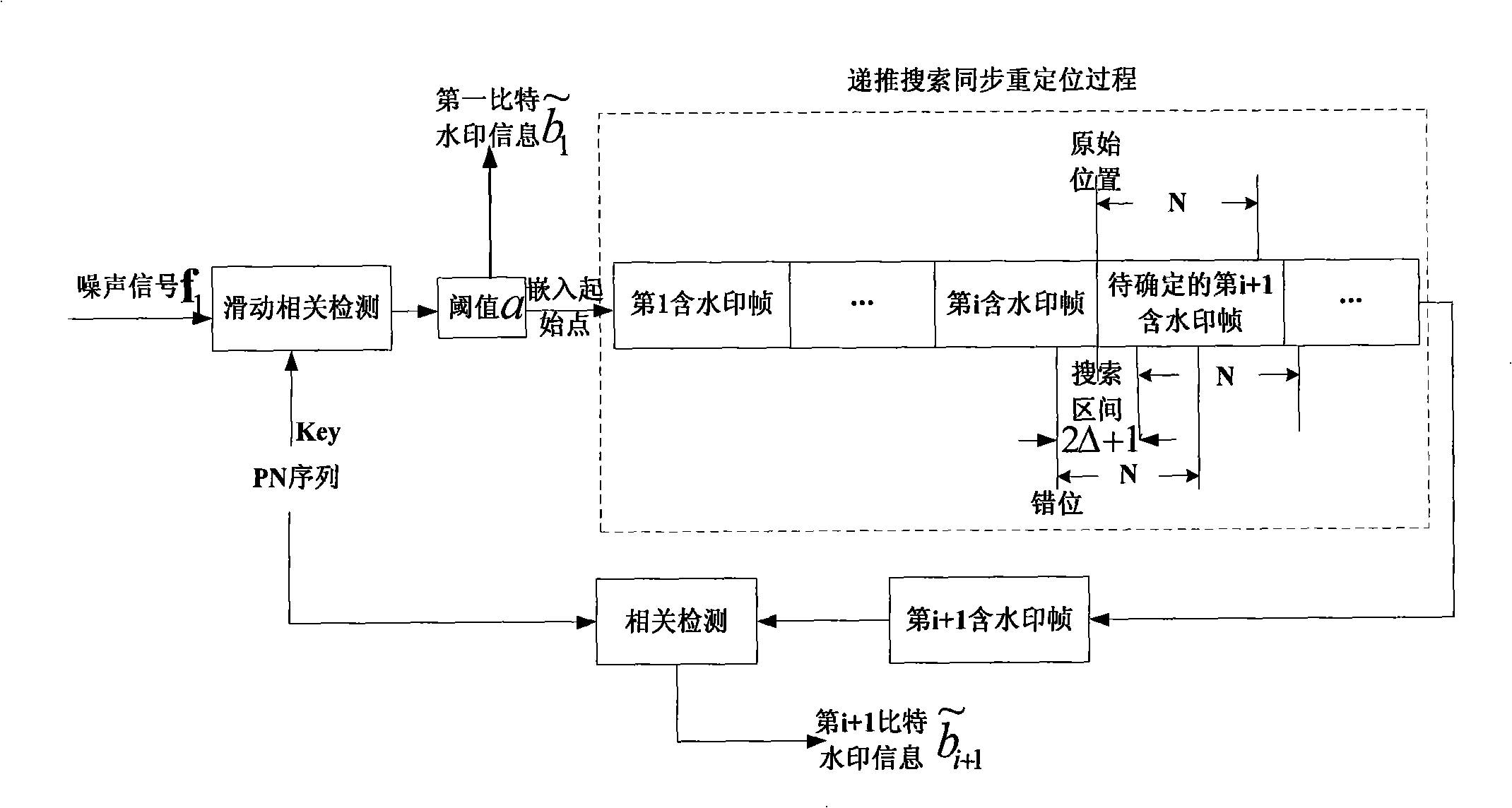 Audio spread-spectrum watermark processing method for protecting audio data