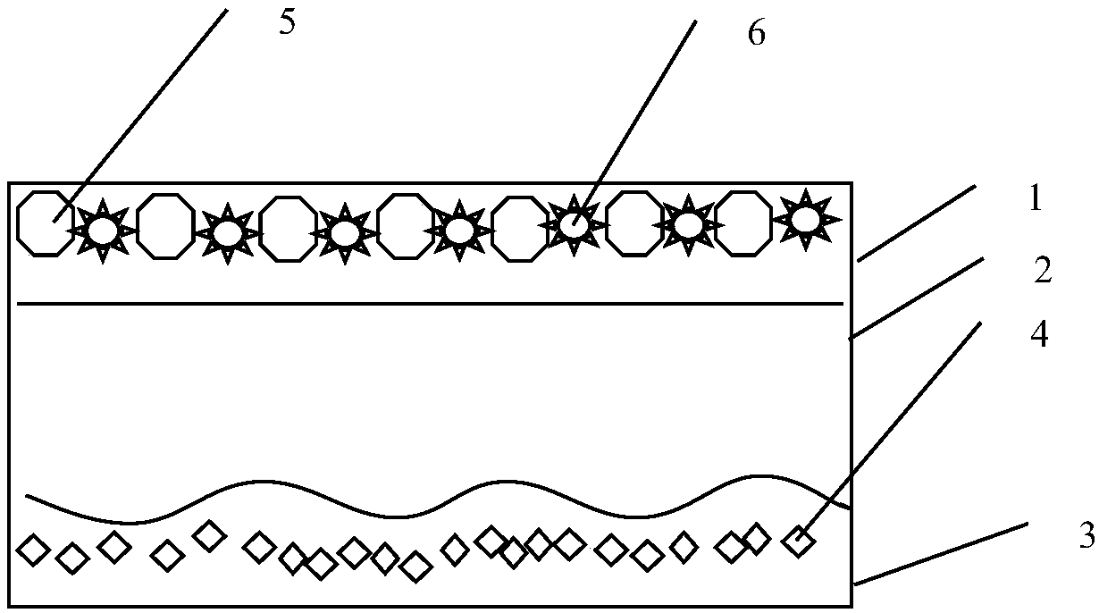 A medical anti-radiation material