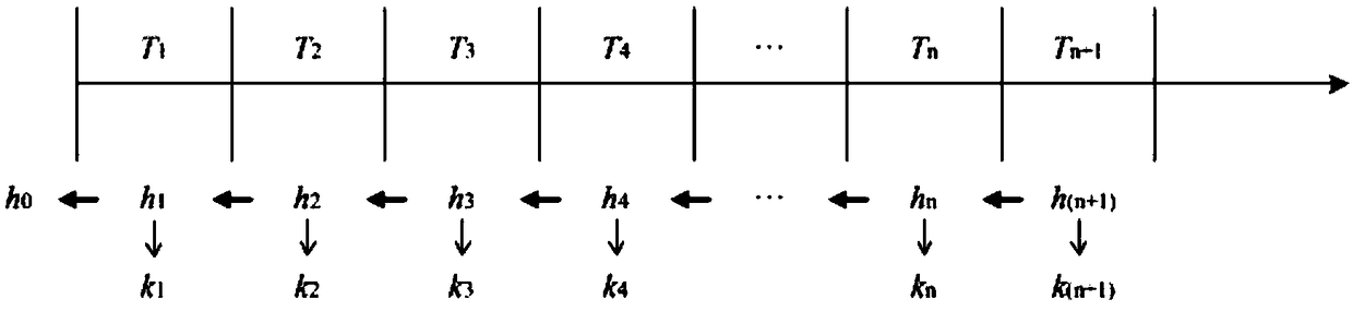 Universal authentication method for terminal equipment without identity in Internet-of-things