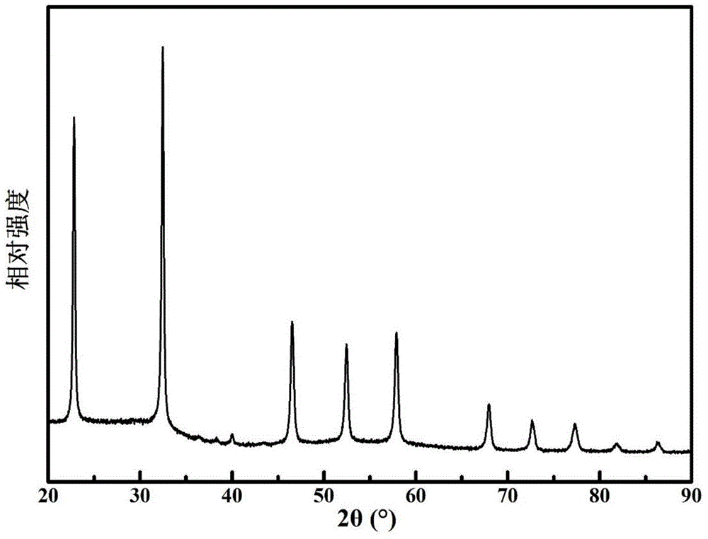 A kind of preparation method of high-purity cubic sodium niobate nanopowder