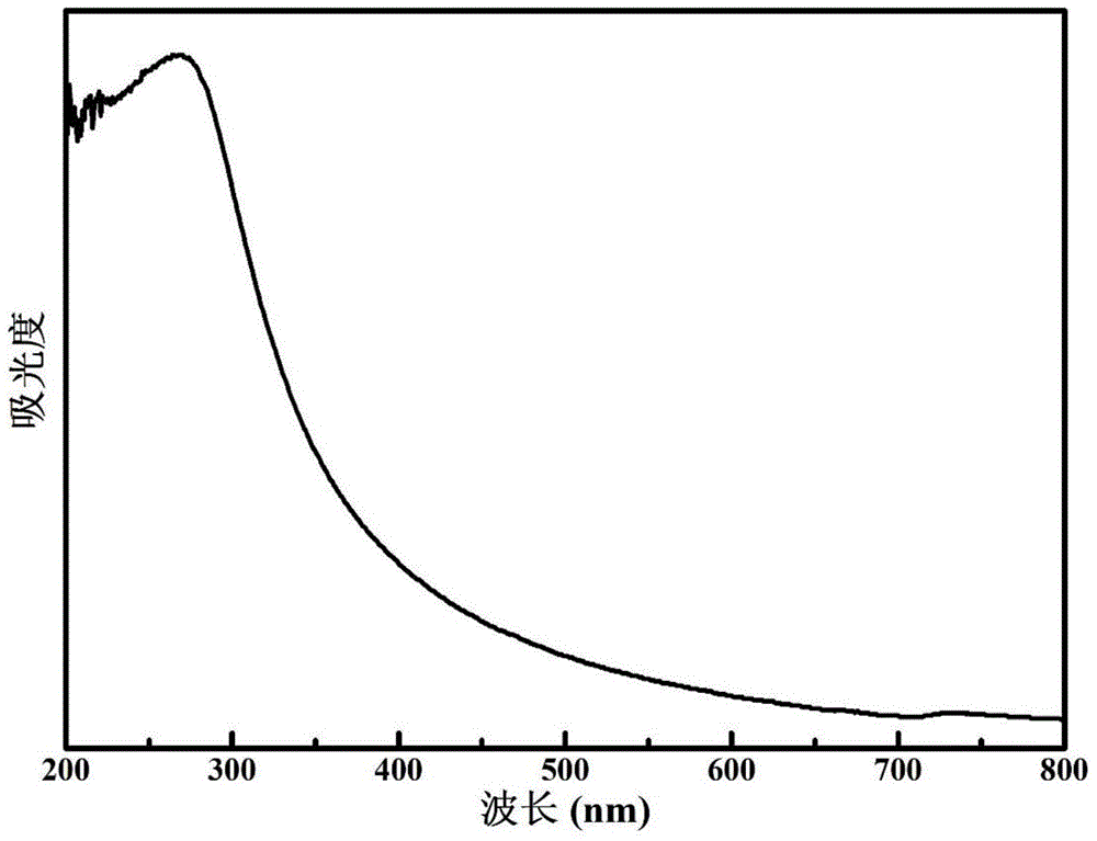 A kind of preparation method of high-purity cubic sodium niobate nanopowder