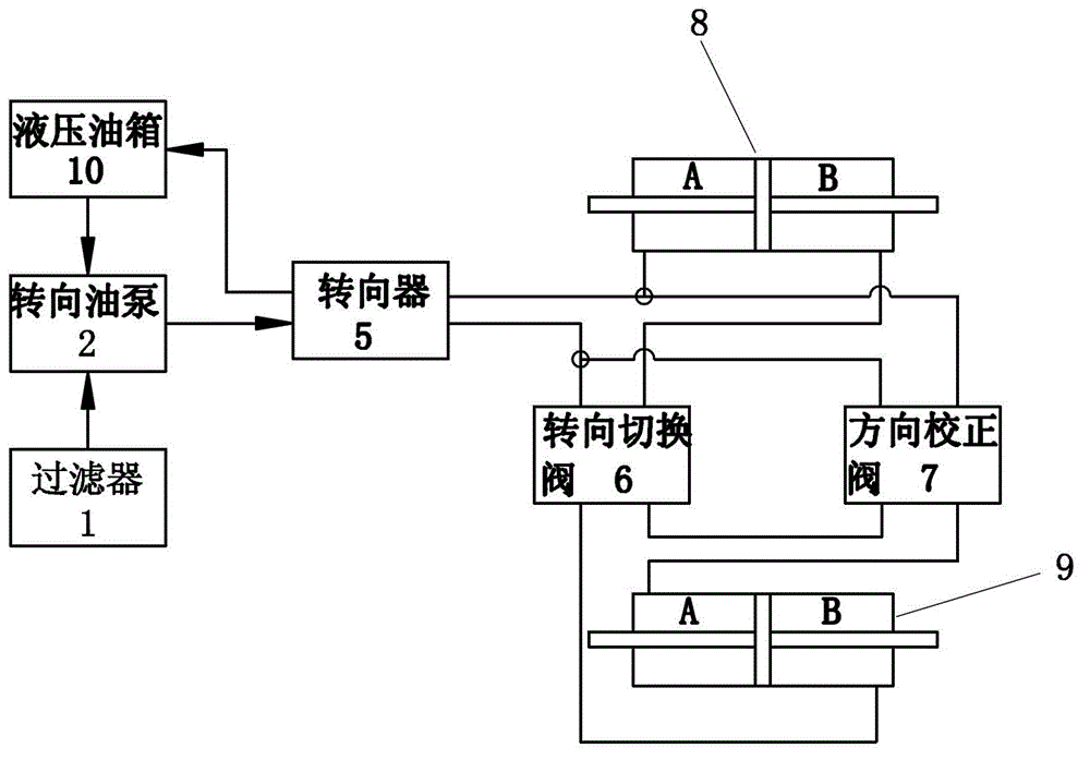 Four-wheel transport vehicle steering control device