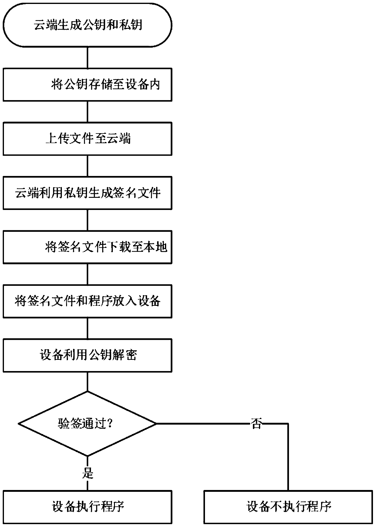 Antitheft method and device for IP-camera, equipment and medium