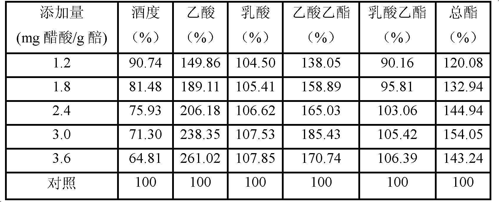 Method for increasing ester-aroma substances in Fen-flavor liquor by utilizing liquor tailing